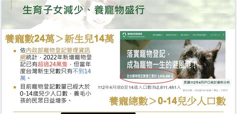 台灣養寵物人口|寧養毛小孩不養小孩？貓狗登記數超越新生兒近10萬 